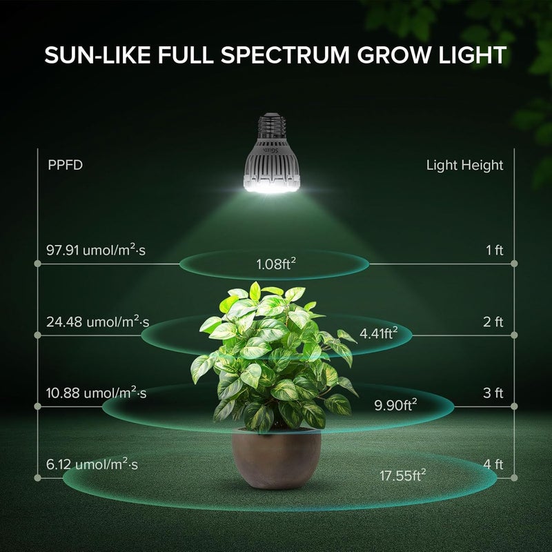 SGLEDs Dimmable Grow Light Bulb for Indoor Plants, Full Spectrum with Remote Control, Auto On Off Timing 4 8 12 Hrs, 10W PAR20 (150 Watt Equiv) Grow Lamp with Optical Lens for High PPFD, Energy Saving - Image 5